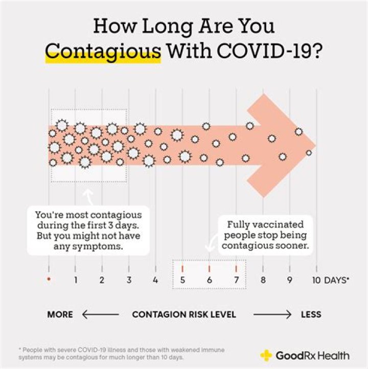 When covid test after exposure?