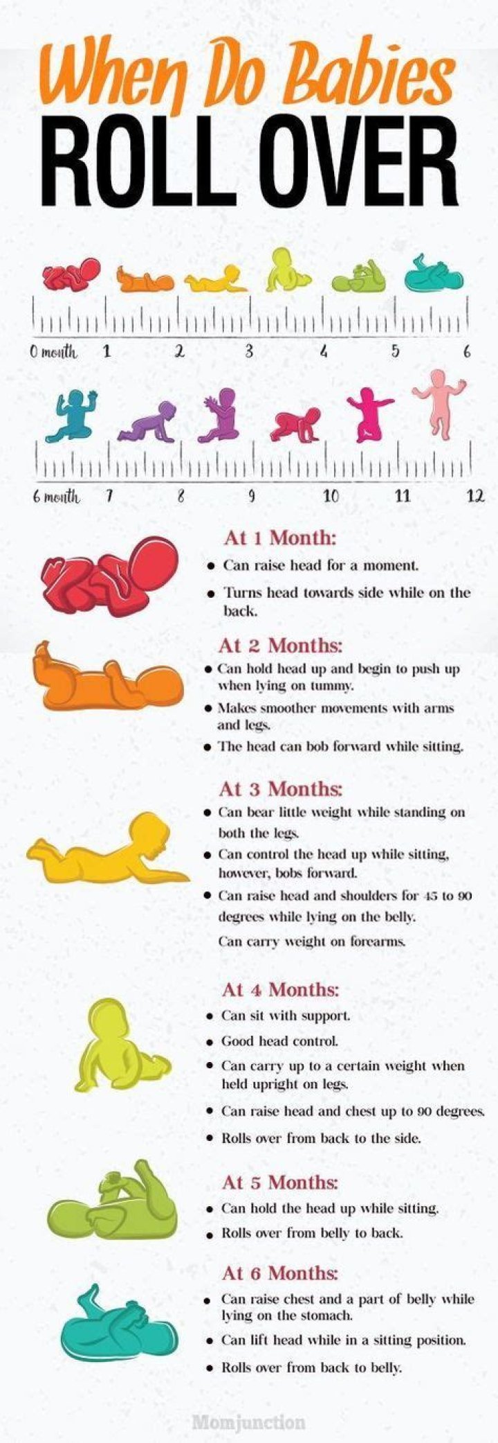 When do babies roll over?