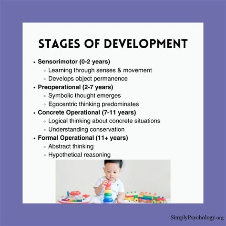 When does imitation begin in infants?