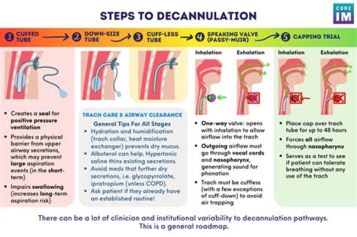When does recanalization happen?