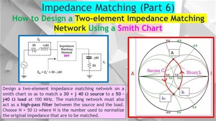 When impedance matching needed?