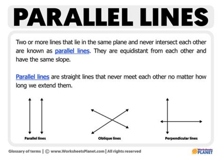 When is a plane parallel to a line?