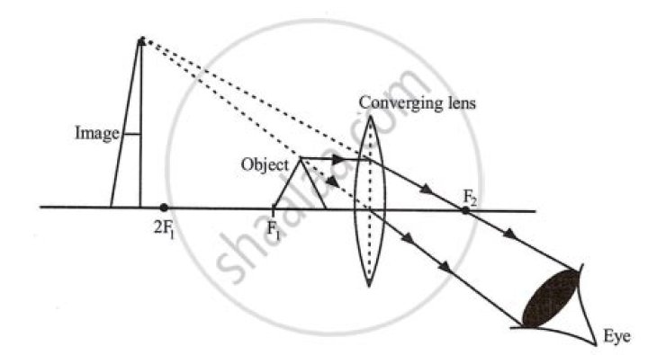 When is an image magnified?