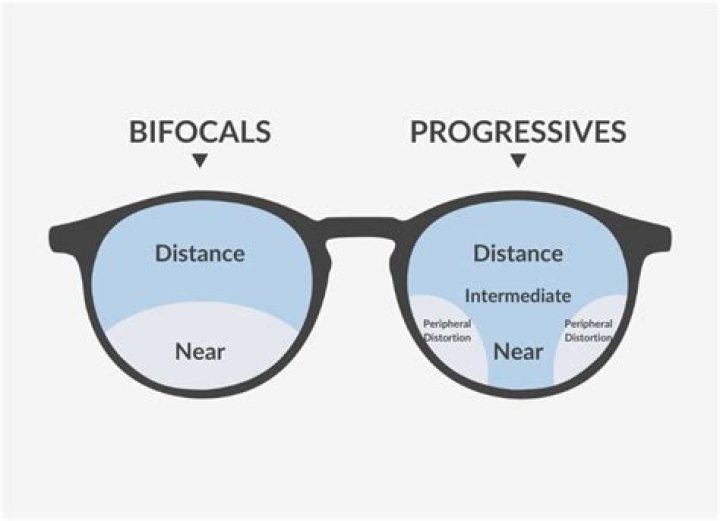 When should i get bifocals?