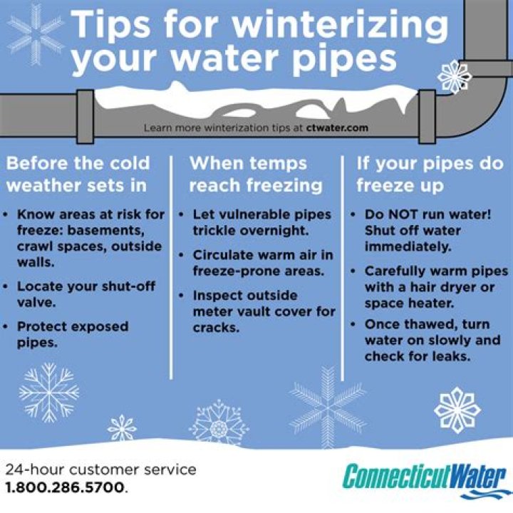When to winterize pipes?