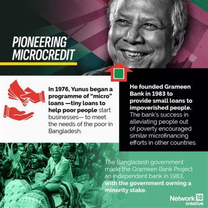 When was grameen bank founded?
