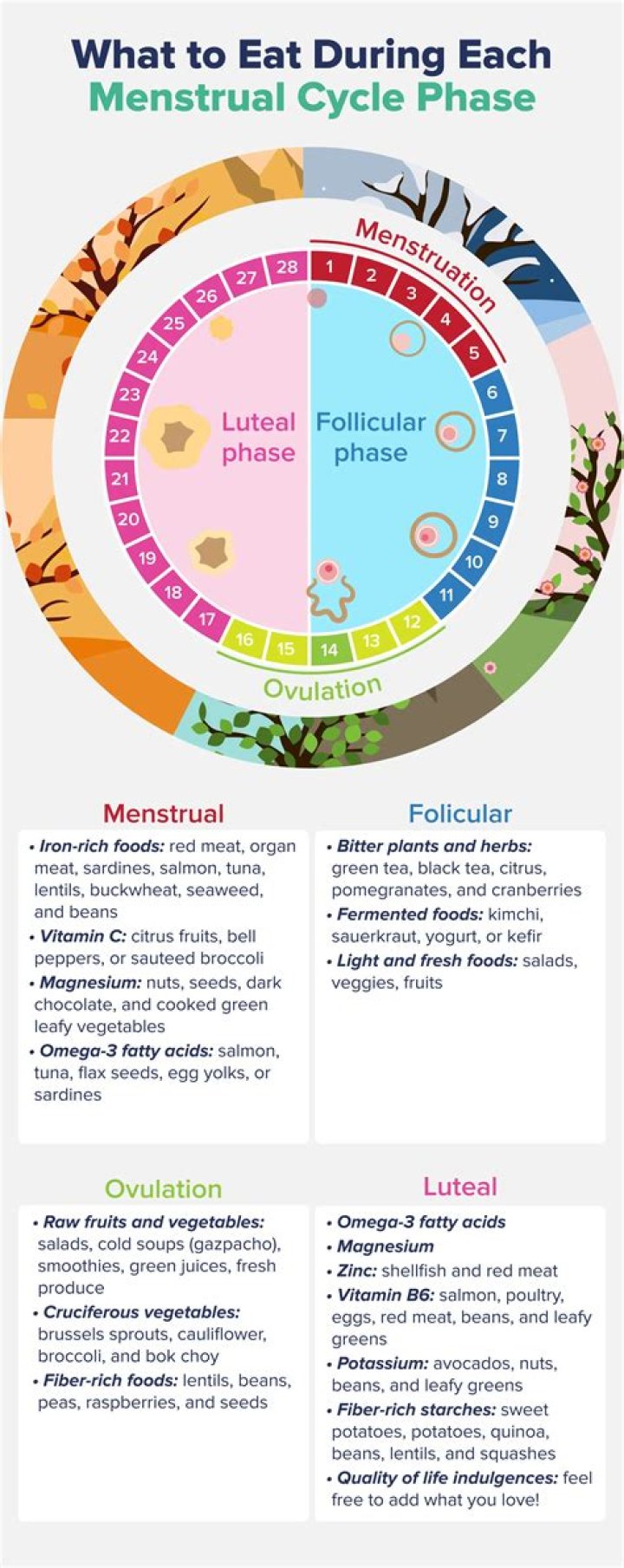 When your menstrual cycle is long?