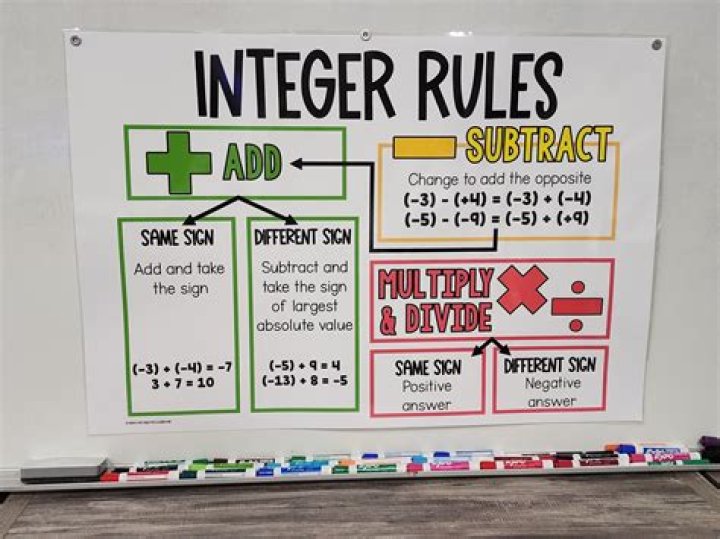 Where are the rules for adding integers?