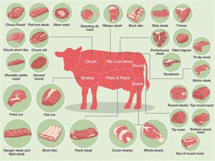 Where does aged beef come from?