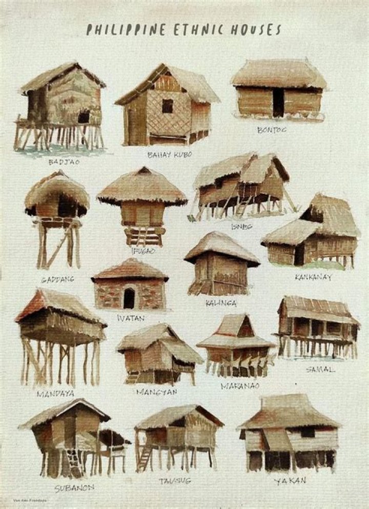 Where does bahay kubo originated?