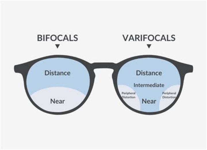 Where does bifocals originate from?