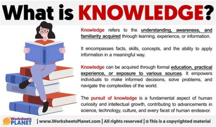 Where does propositional knowledge come from?