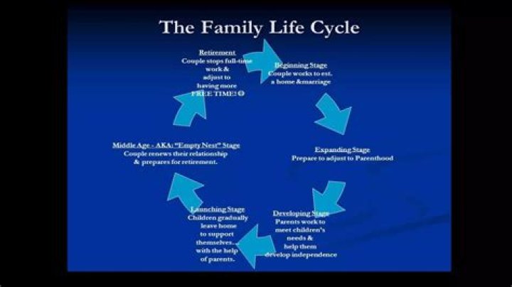 Where does stepparent come from?