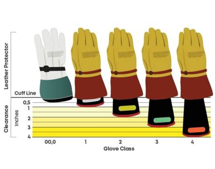 Where does the term kid gloves come from?