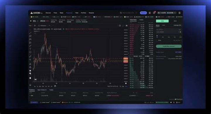 Where is axiom used?