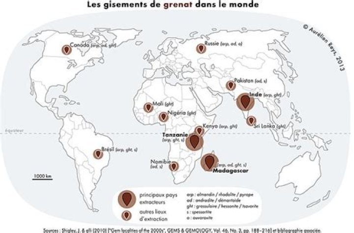 Where is garnet most commonly found?