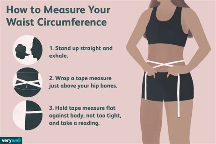 Where to correctly measure your waist?