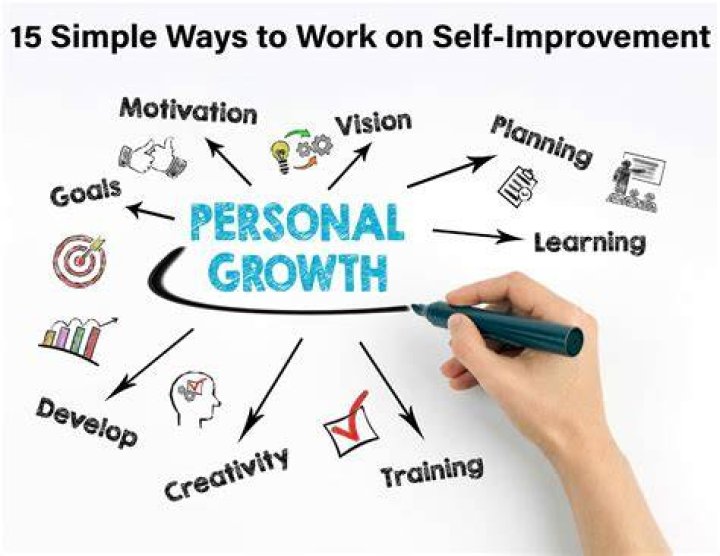 Where to start with self improvement?