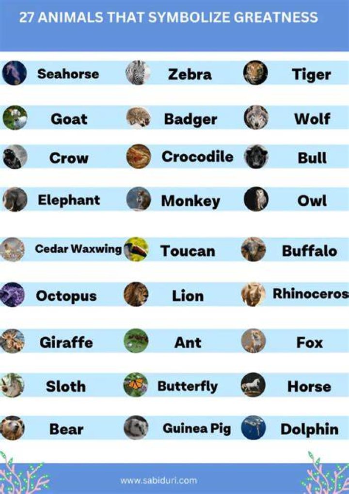 Which animal symbolizes dishonesty?