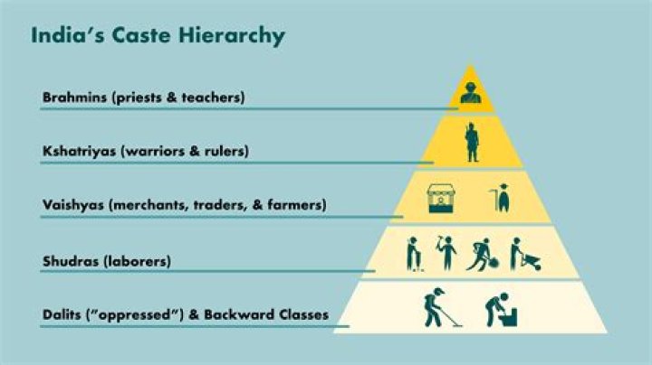 Which caste is balai?