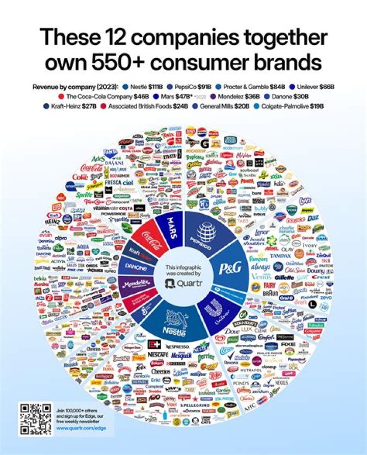 Which company owns seagrams?