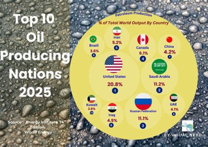 Which country produces the most phosphates?