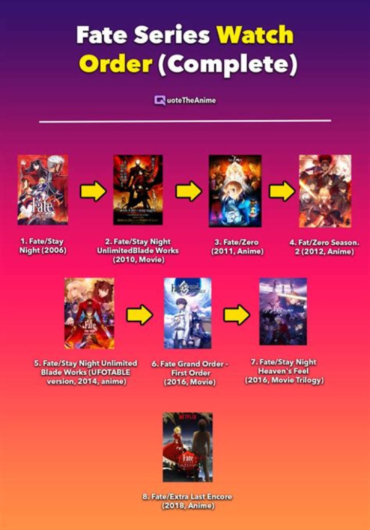 Which fate to watch first?