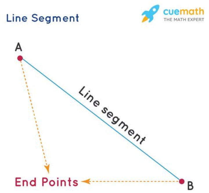 Which is a line segment?