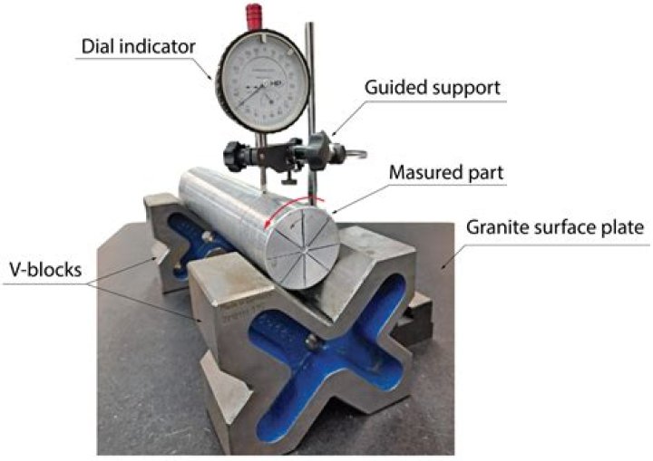 Which modifier is legal in a cylindricity control?