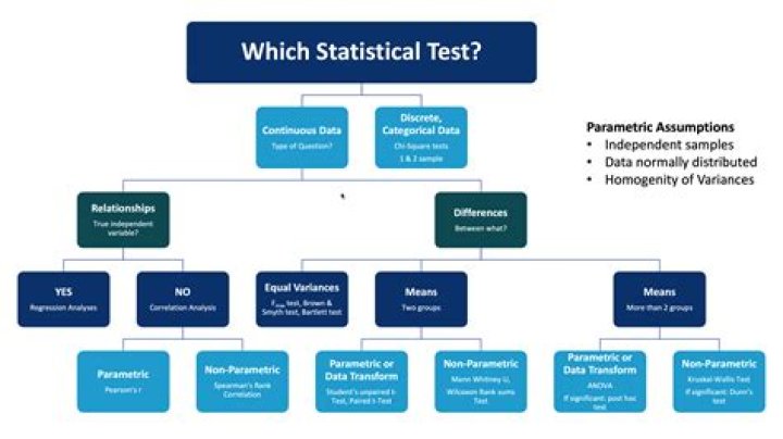 Which of the following is (are) a tests) of a fixture?