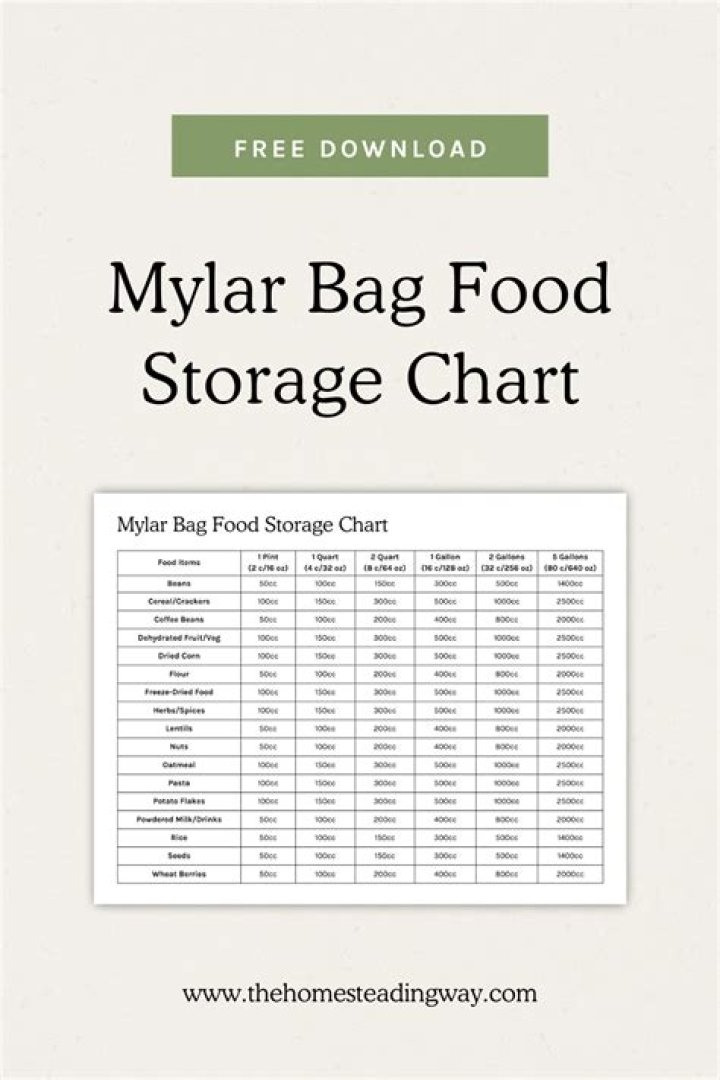 Which side of mylar do you use?