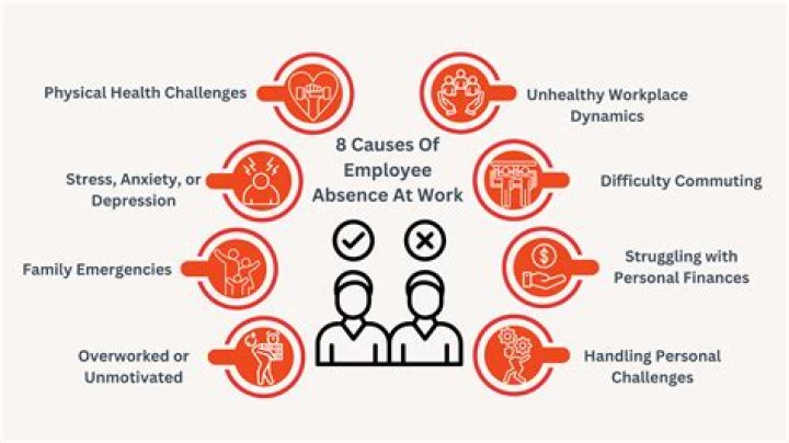 Which trait is associated with less absenteeism at work?