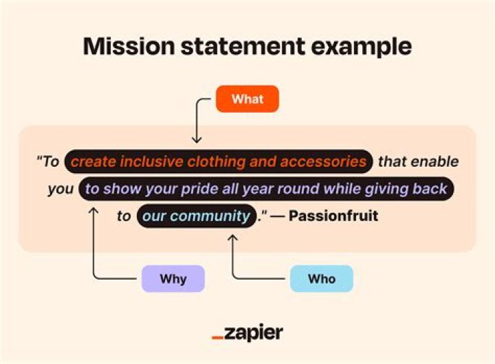 Who are mission statements for?