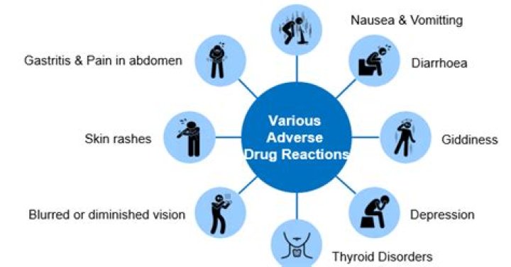 Who definition of adverse drug reaction?
