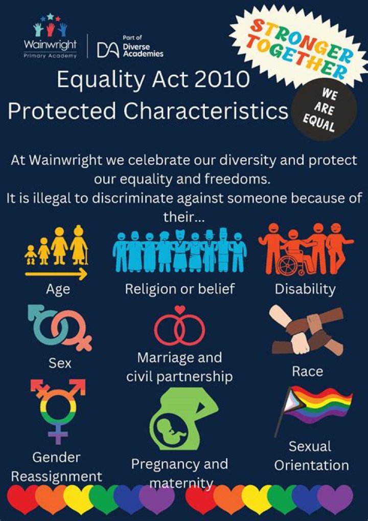 Who does equality act 2010 protect?