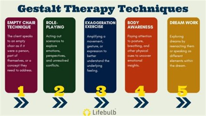 Who does gestalt therapy work best for?
