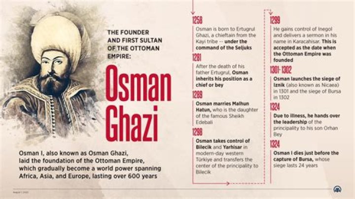 Who founded the ottoman empire?