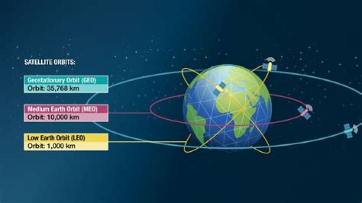 Who invented the geosynchronous satellite?