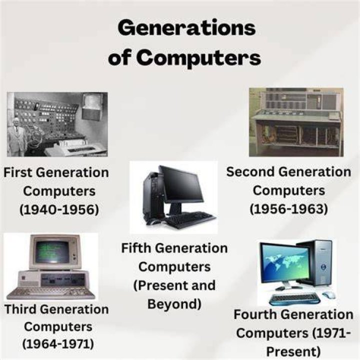 Who is first generation?