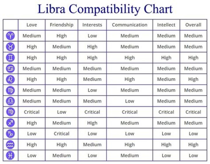 Whos compatible with libras?