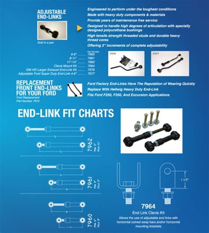 Why adjustable end links?
