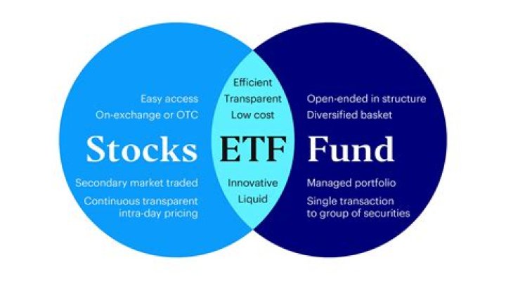 Why are etfs low cost?