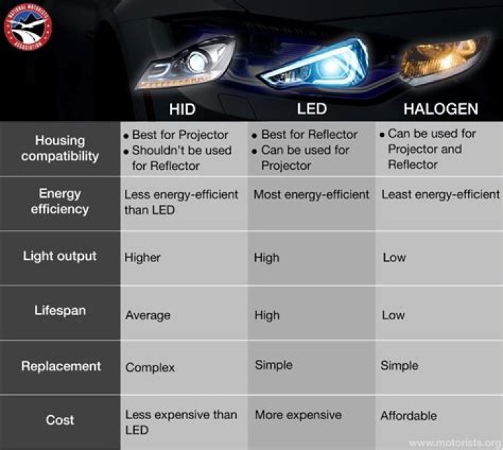 Why are headlights so expensive?