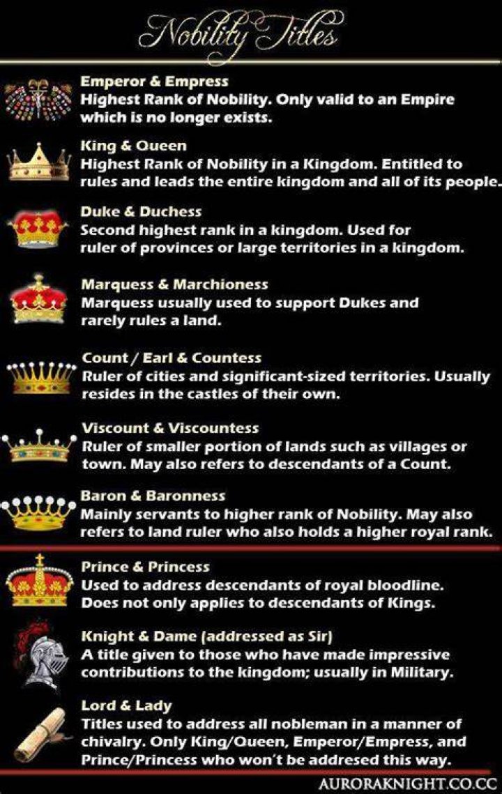 Why are the titles of nobility prohibited?