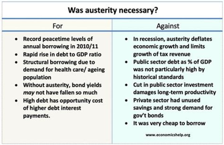 Why austerity was necessary?