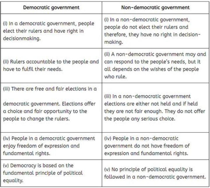 Why democracy is accountable form of government?