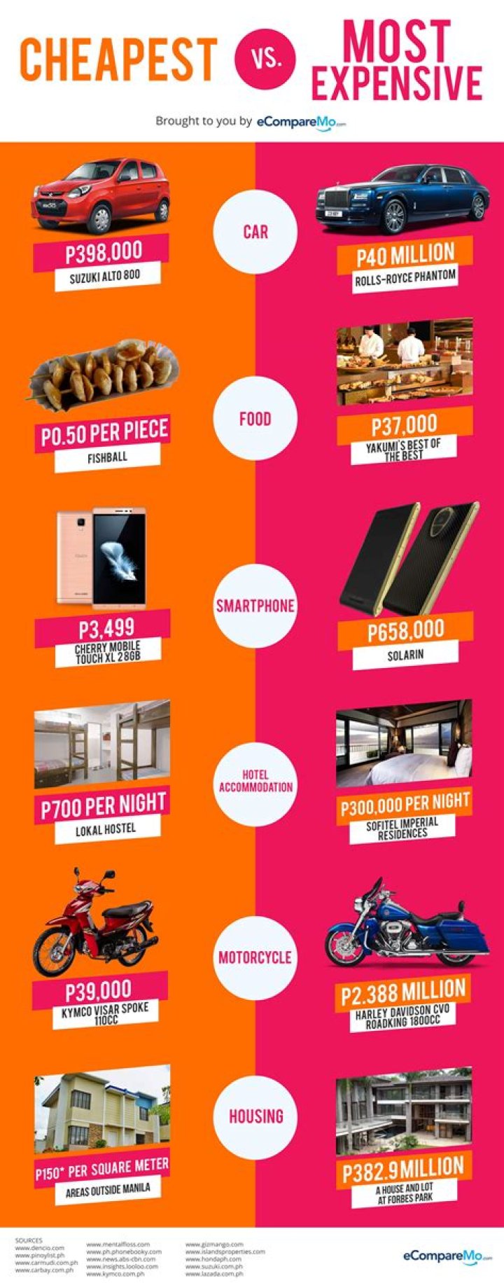 Why is carry on more expensive than checks?