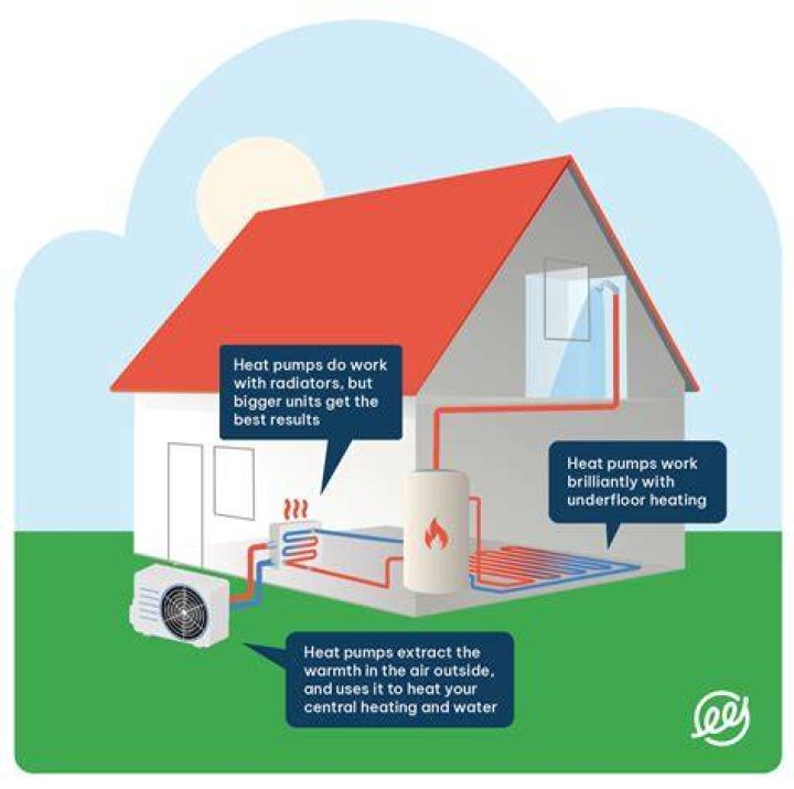 Why is heat pump blowing hot air?