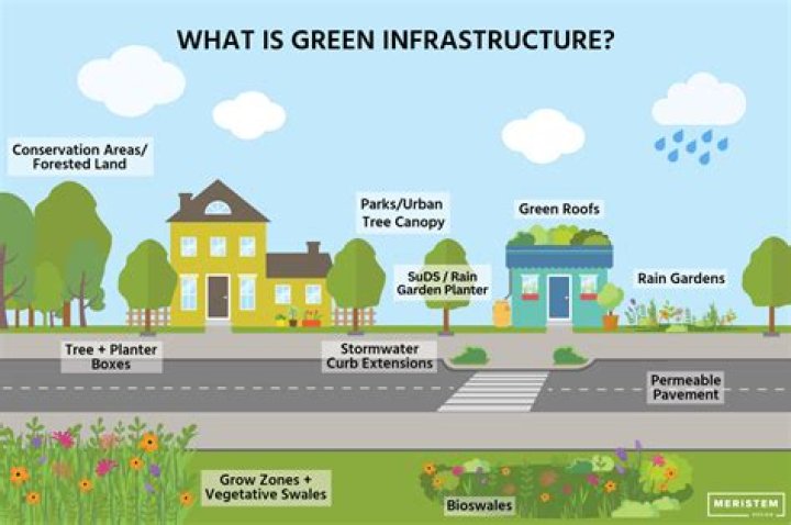 Why is remarkable infrastructure important in cities?
