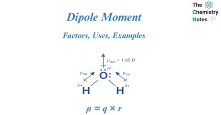 Why is resultant dipole moment?